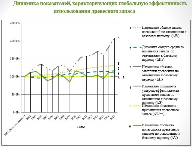 © Из презентации А. Неверова