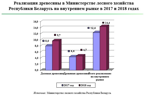 © Из презентации П. Протаса