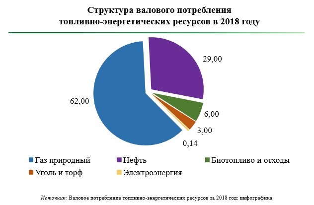 © Из презентации П. Протаса