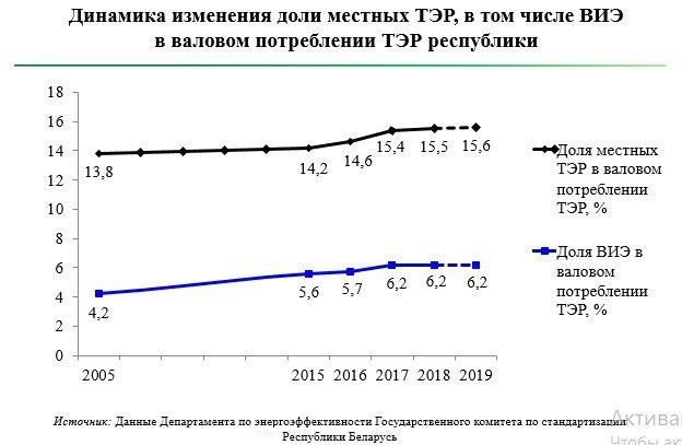 © Из презентации П. Протаса