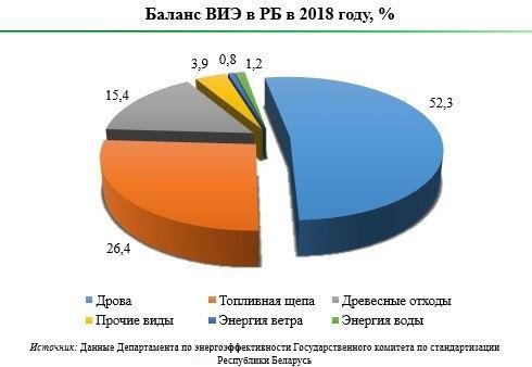 © Из презентации П. Протаса