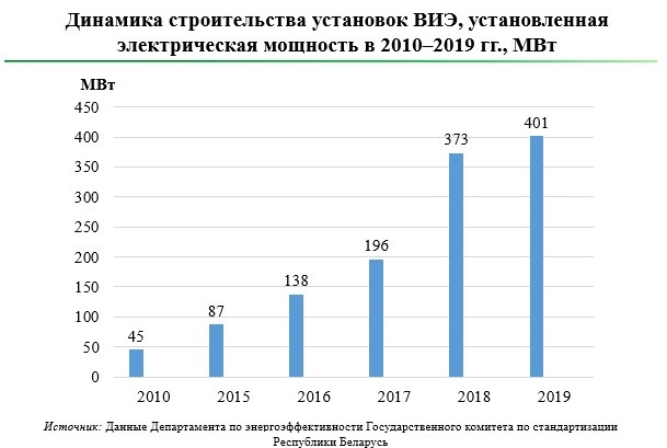 © Из презентации П. Протаса