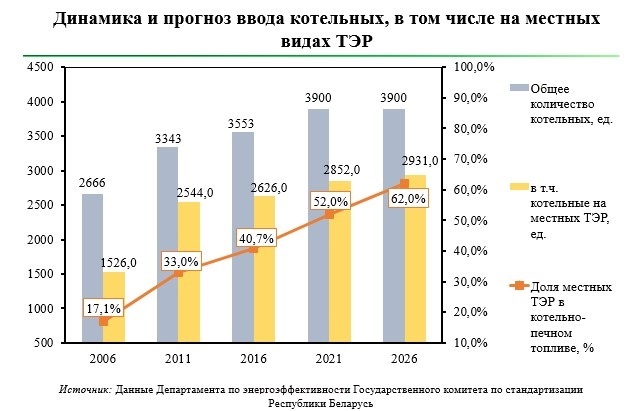 © Из презентации П. Протаса