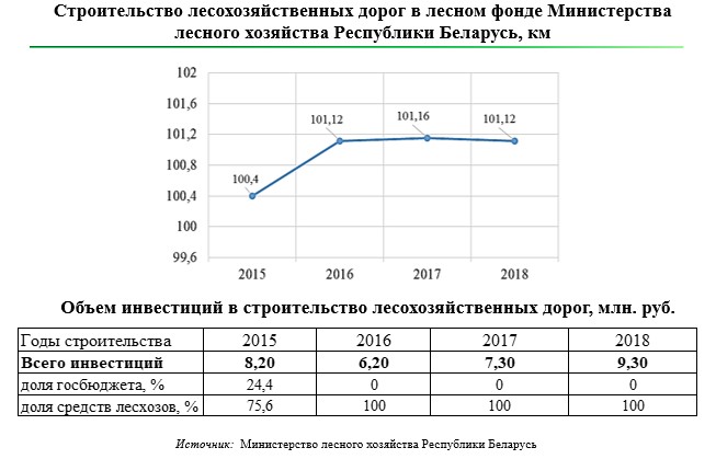 © Из презентации П. Протаса