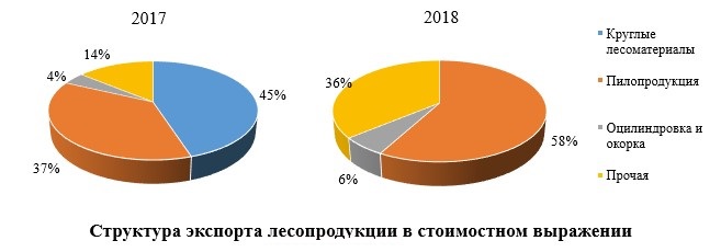 © Из презентации П. Протаса