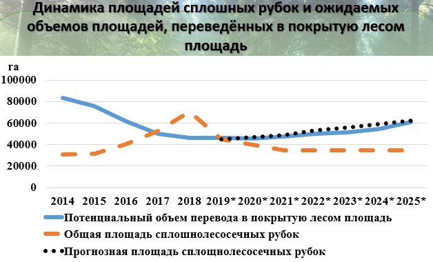 © Из презентации В. Носникова