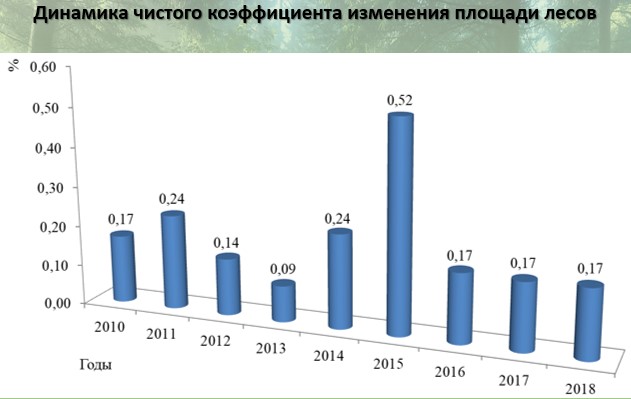 © Из презентации В. Носникова