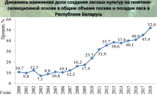 © Из презентации В. Носникова