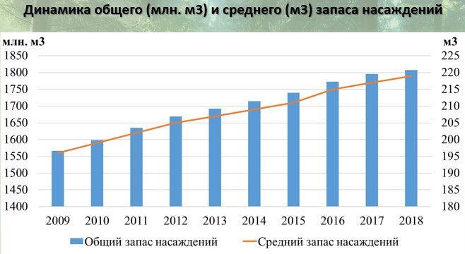 © Из презентации В. Носникова