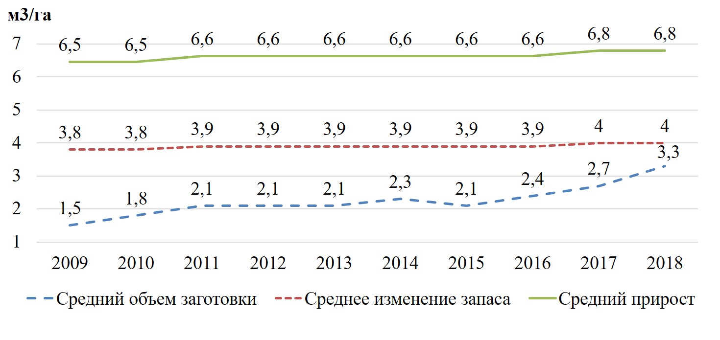 Динамика показателей © Из презентации В. Носникова