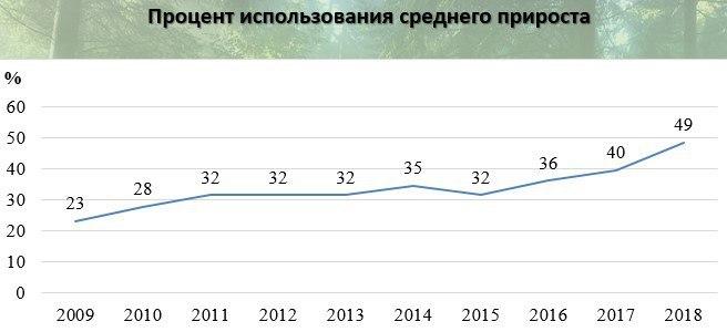 © Из презентации В. Носникова