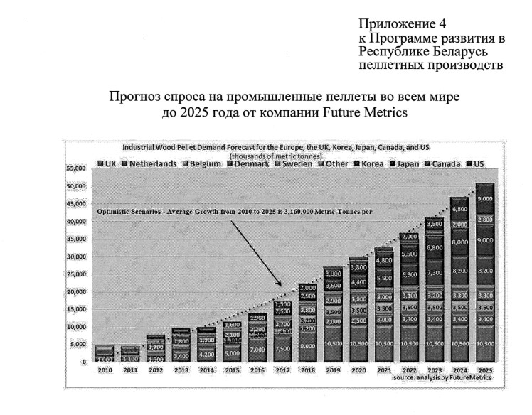 Источник: https://mlh.by/dlya-specialistov/documents/